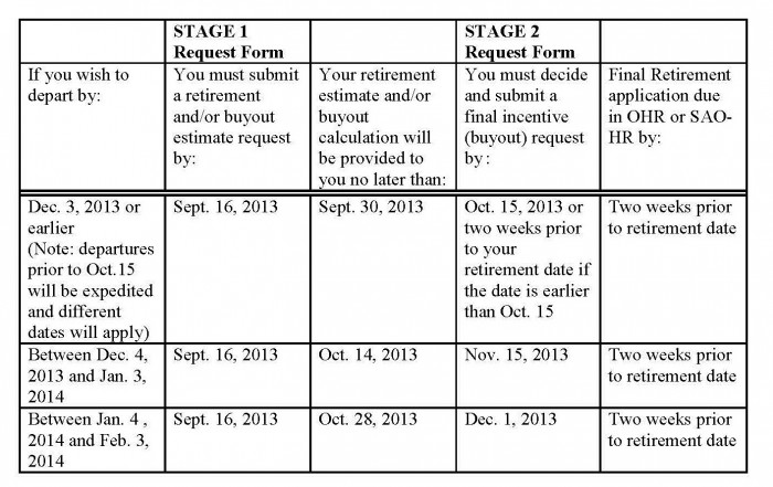 Buyout_Table