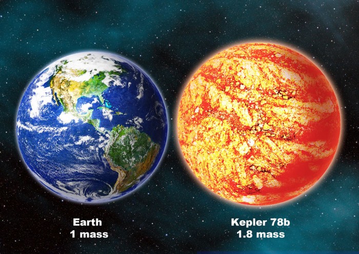 This illustration compares our Earth with the newly confirmed lava planet Kepler-78b. Kepler-78b is about 20 percent larger than Earth, with a diameter of 9,200 miles, and weighs roughly 1.8 times as much as Earth. (Image by David A. Aguilar, CfA)