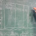 hand pointing to figures on chalkboard
