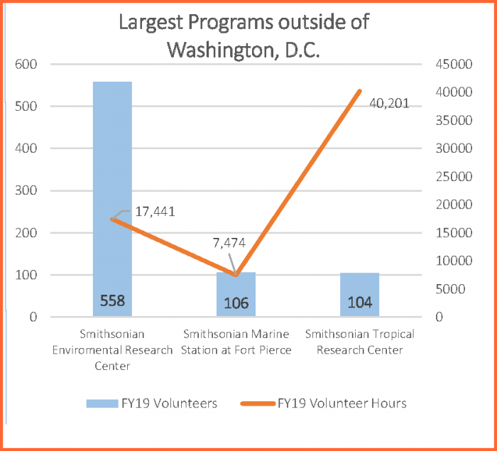 Graphic showing volunteers outside DC
