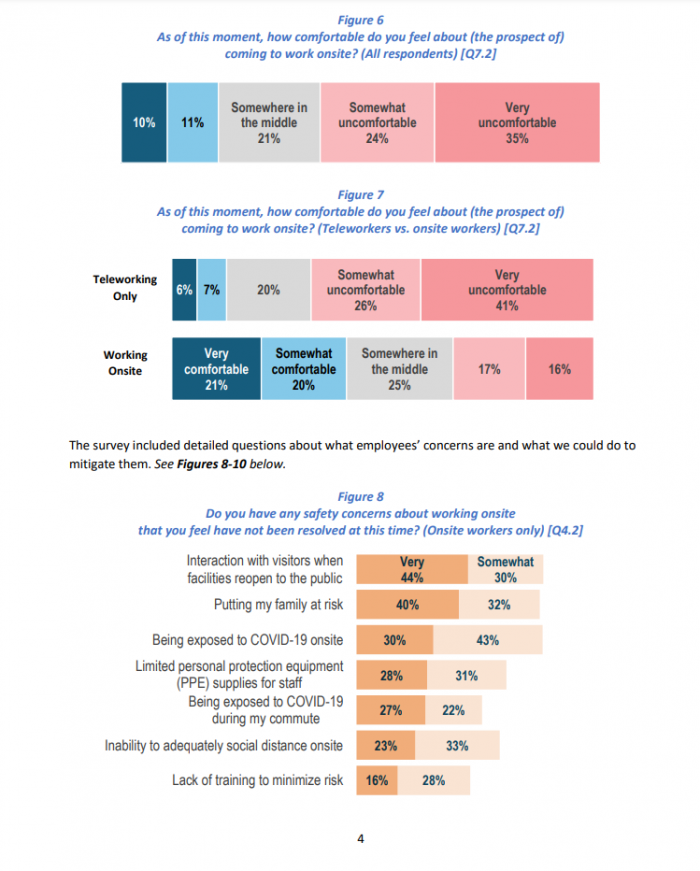 The results are in: Reopening Survey 2020