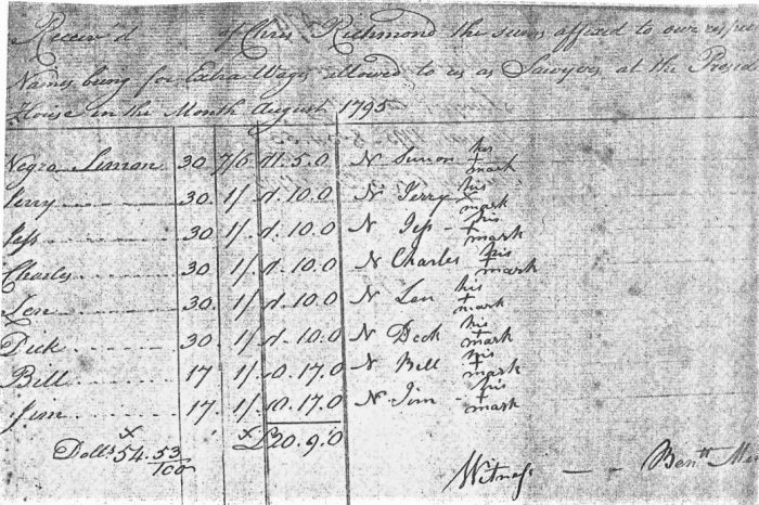Reproduction of page from 1795 White House payroll records