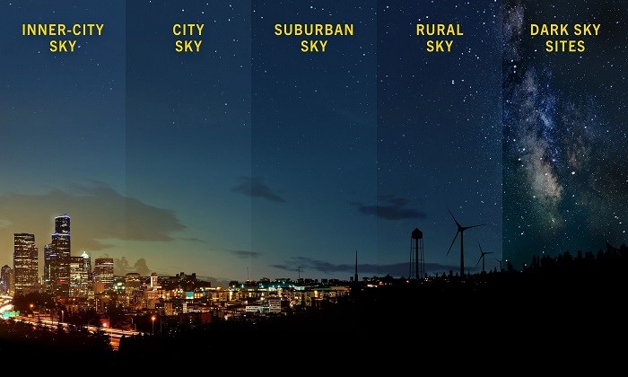 Bortle scale showing degrees of light pollution