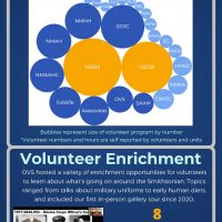 Page 2 of 2023 Volunteer Wrap Up pdf