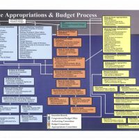 FY 2026 Appropriations Process FY 2026 Appropriations Process