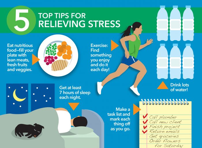 Infographic showing five ways to rel8ieve stress 